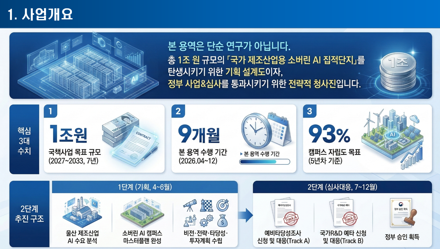 우리 회사가 드디어 새로운 도전을 시작합니다 — 코게이트의 신규사업 이야기!