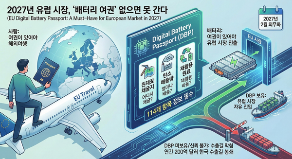 EU 배터리 여권(DBP), 울산이 왜 주목받고 있을까?