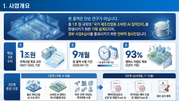 우리 회사가 드디어 새로운 도전을 시작합니다 — 코게이트의 신규사업 이야기!